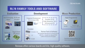 Quick Start Guide: Tool & Software Introduction for RL78