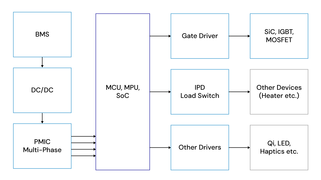 Power Management Portfolio Diagram Power management portfolio diagram.